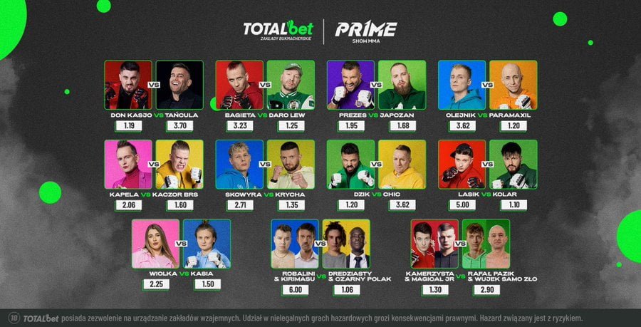 Prime Show MMA - zakłady bukmacherskie Totalbet