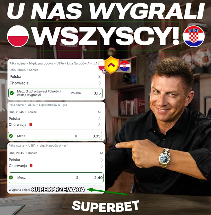 Super Przewaga na mecz Polska-Chorwacja. Wygrane kupony z każdym zakładem na zwycięstwo, wskazywane przez Mateusza Borka. U nas wygrali wszyscy. Flagi