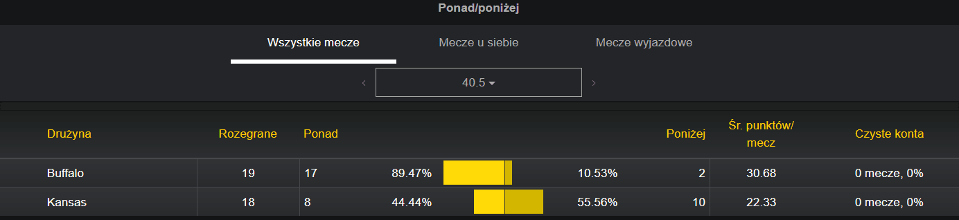 Futbol amerykański - statystyki dostępne w Fortunie