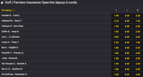 Zakłady bukmacherskie na golfa H2H - Fortuna