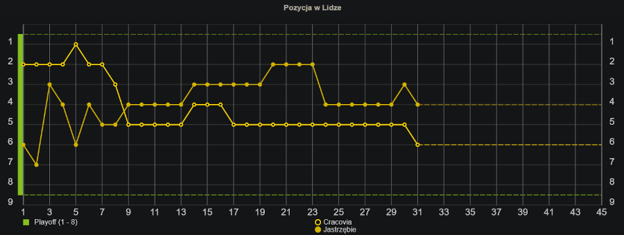 Zakłady bukmacherskie na hokej - statystyki w Fortunie